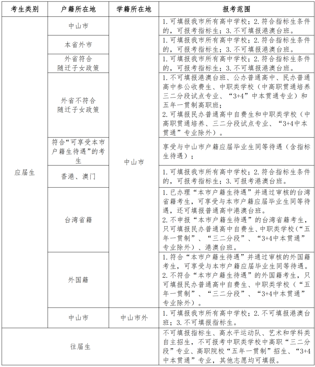 （改）2025年中山市高中阶段学校招生工作“问与答”(1)_03(1).png