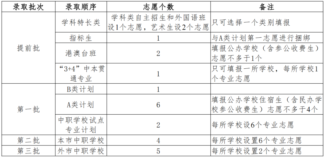 （改）2025年中山市高中阶段学校招生工作“问与答”(1)_04(3).png